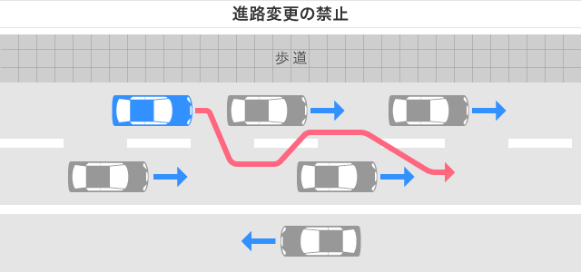 進路変更の禁止