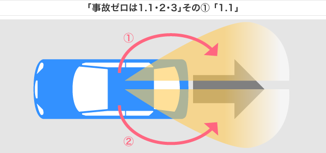 「事故ゼロは1.1・2・3」その1