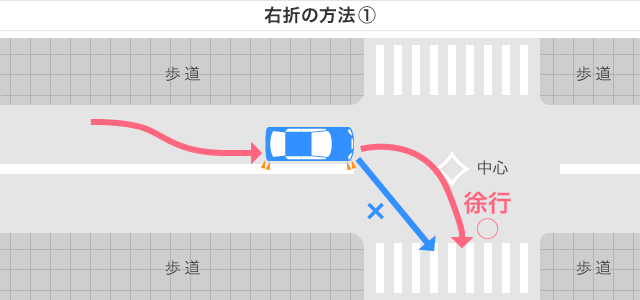 右折の方法1