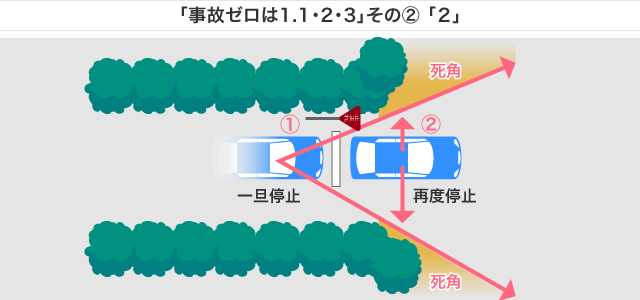 「事故ゼロは1.1・2・3」その2