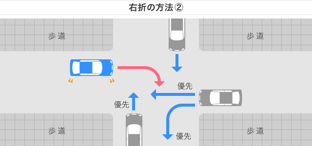 右折の方法2