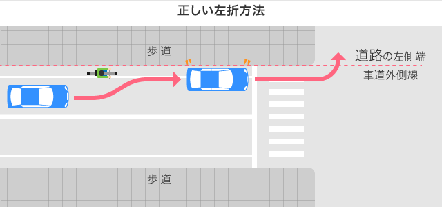 正しい左折方法