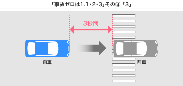 「事故ゼロは1.1・2・3」その3