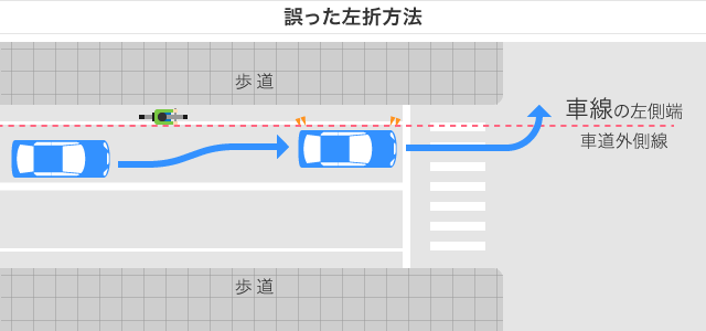 誤った左折方法