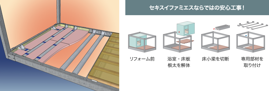 セキスイファミエスならではの安心工事！